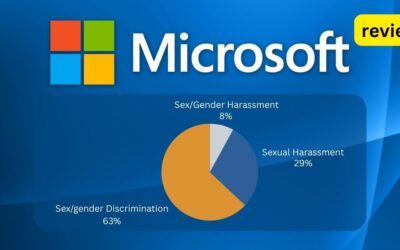 Microsoft Investors Spur Sexual Harassment Review