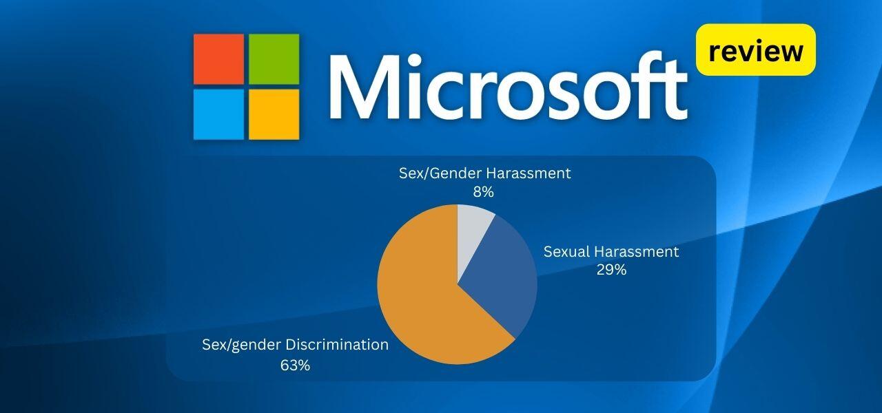 Microsoft logo above a pie chart showing workplace issues. The chart segments are Sex/Gender Discrimination: 63%, Sexual Harassment: 29%, and Sex/Gender Harassment: 8%. A "review" label is in the top right corner.